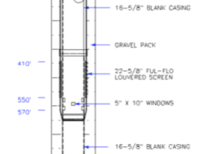 Water well design